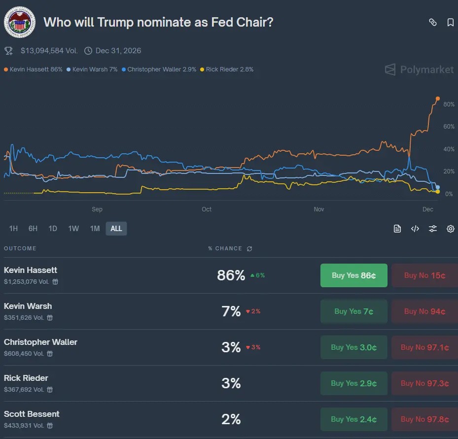 The new Fed chair could bring about a massive bull market.