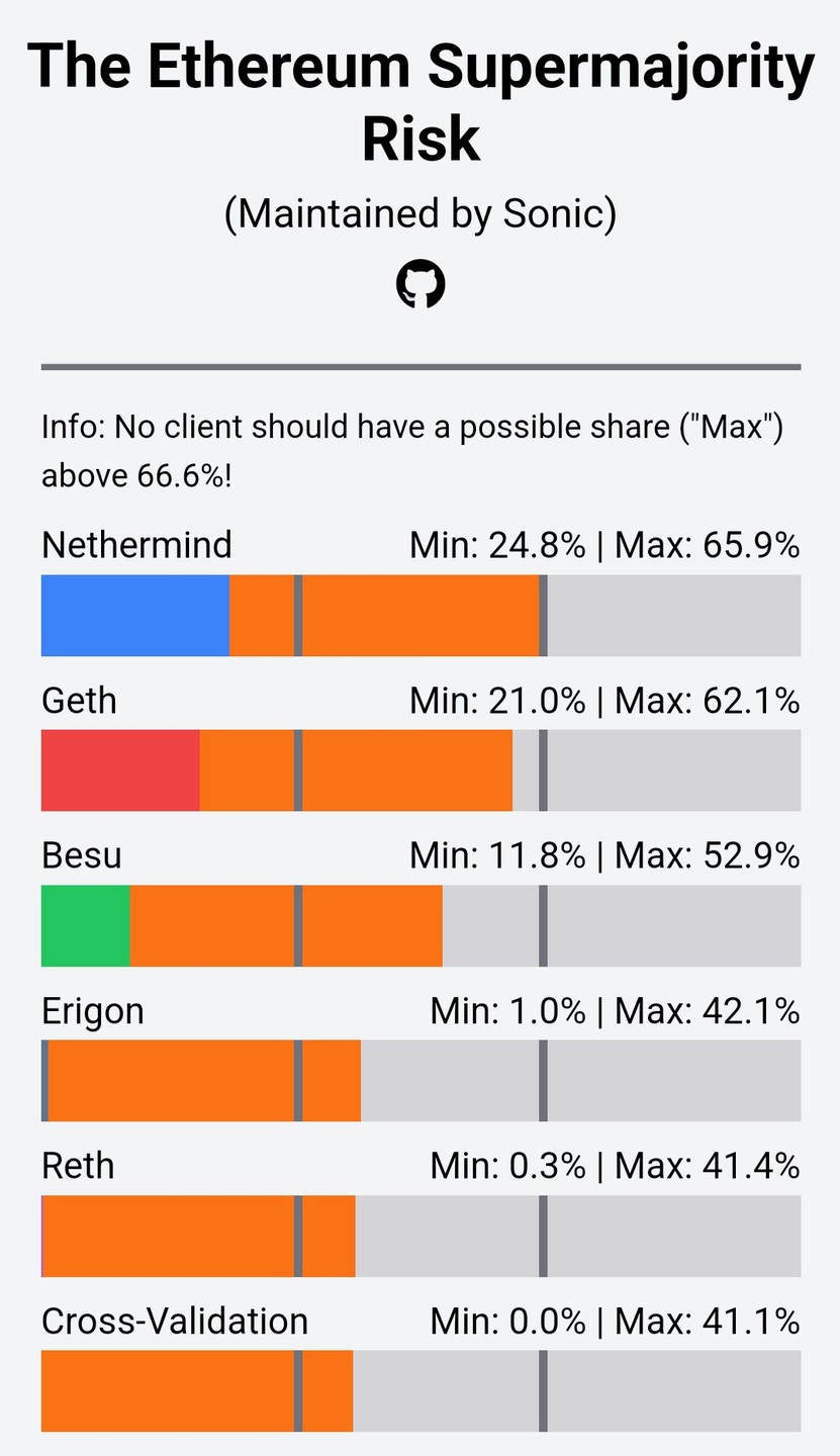 Vitalik Buterin hails Ethereum for this big upgrade, details here