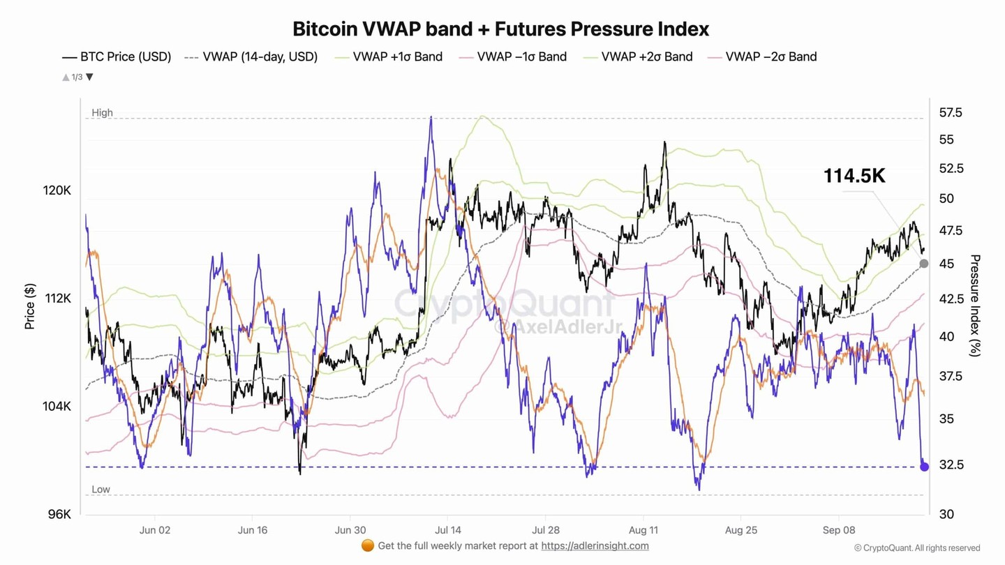 比特币现货与期货之争愈演愈烈，但如果……比特币可能会反弹