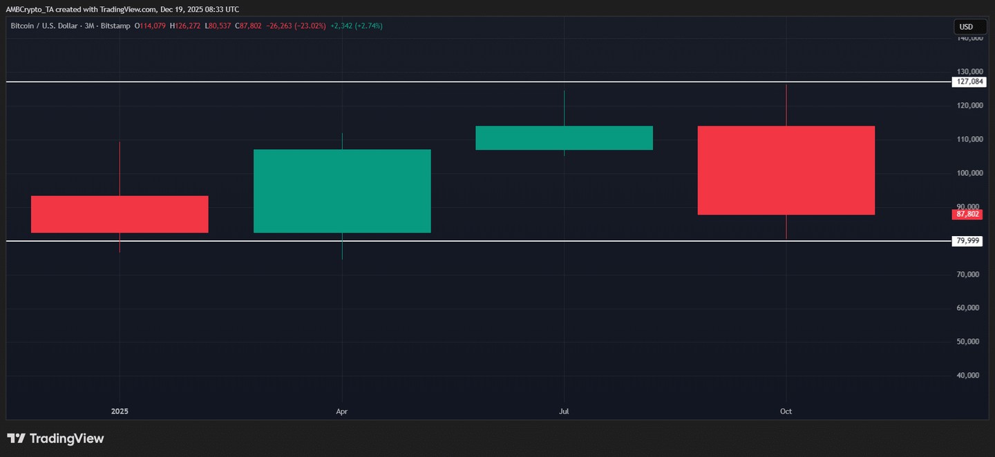 比特幣：BTC 對美國通脹降温作何反應？