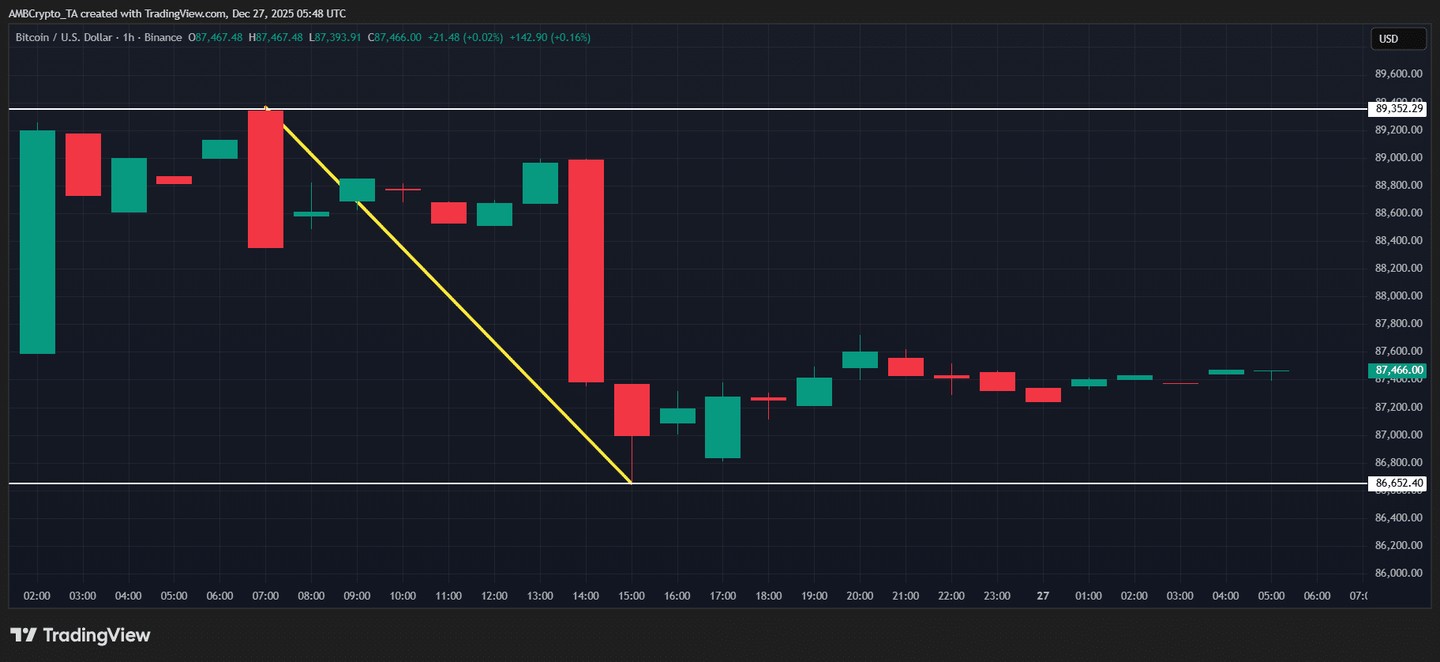 为什么比特币3000 美元的闪跌可能是另一个买入机会