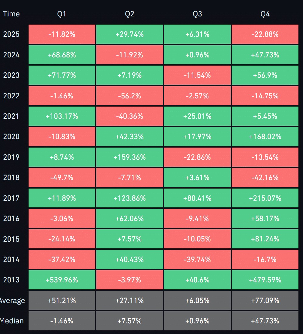 比特币的圣诞节忧郁——为什么BTC 的圣诞行情可能会被取消