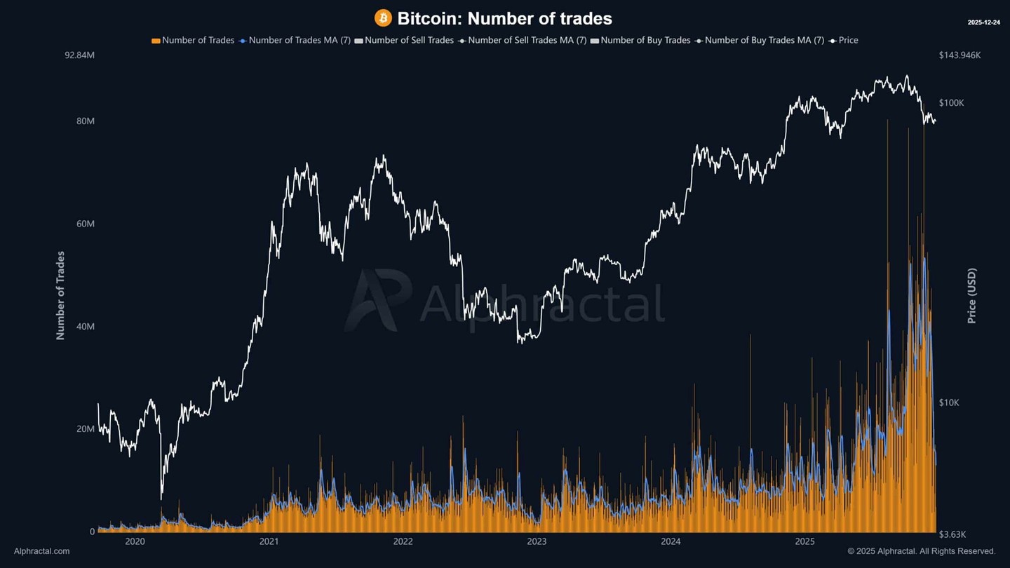 以太坊成为市场焦点——资金流动从比特币转向以太坊