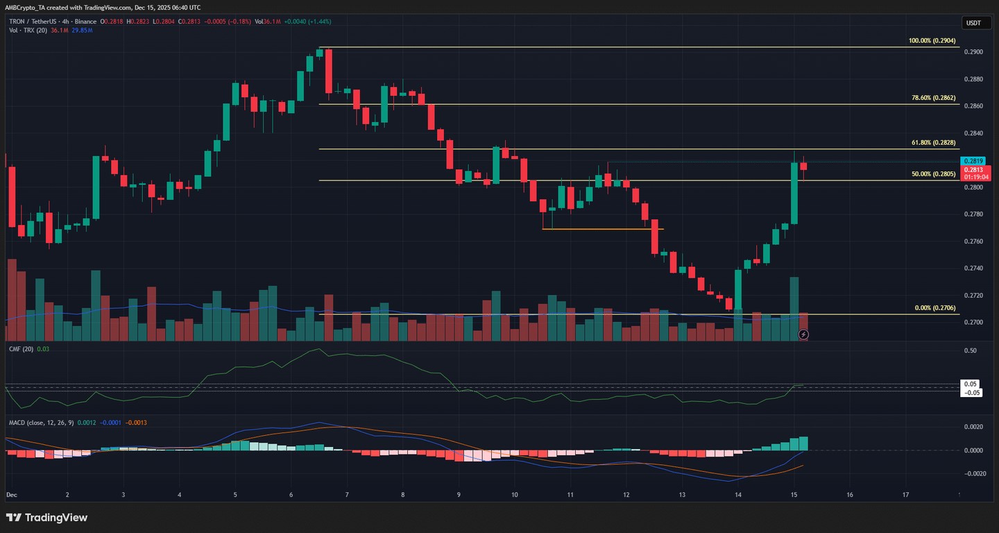 TRON 價格預測：交易者們，請準備迎接動量的轉變