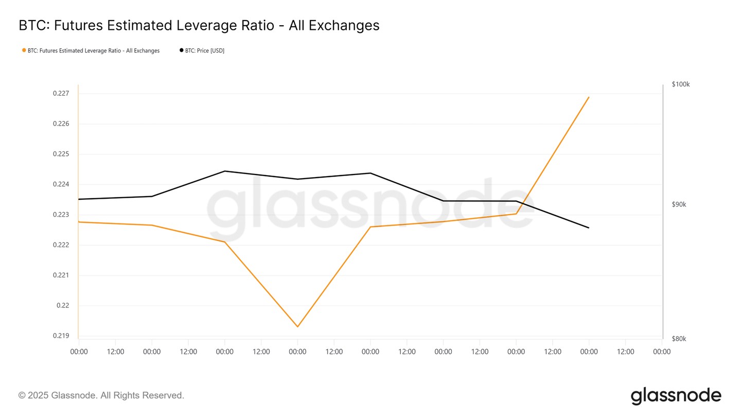 比特币：为什么现在做空BTC 是更明智的选择