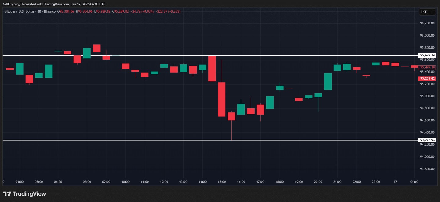 比特币：这种历史性的分歧是否能够推动BTC 达到10 万美元？