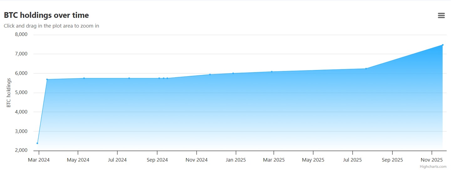 萨尔瓦多全面押注比特币和人工智能：这对比特币的未来意味着什么？