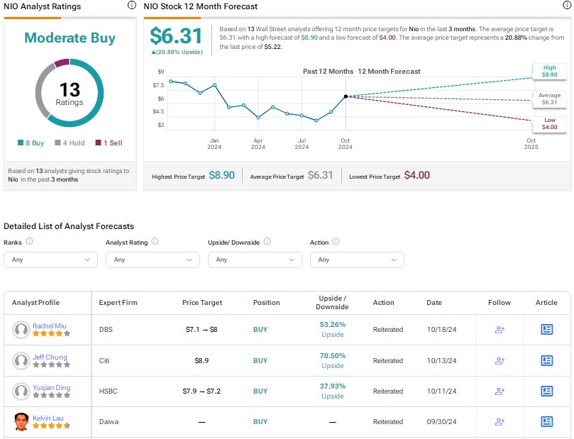 NIO, LI, or TSLA Which EV Stock Has the Highest Upside Potential?