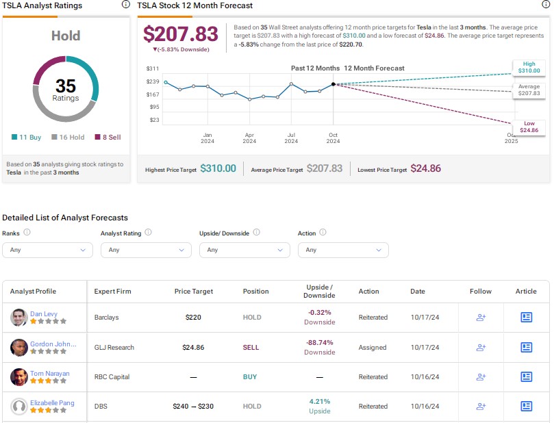 NIO, LI, or TSLA Which EV Stock Has the Highest Upside Potential?