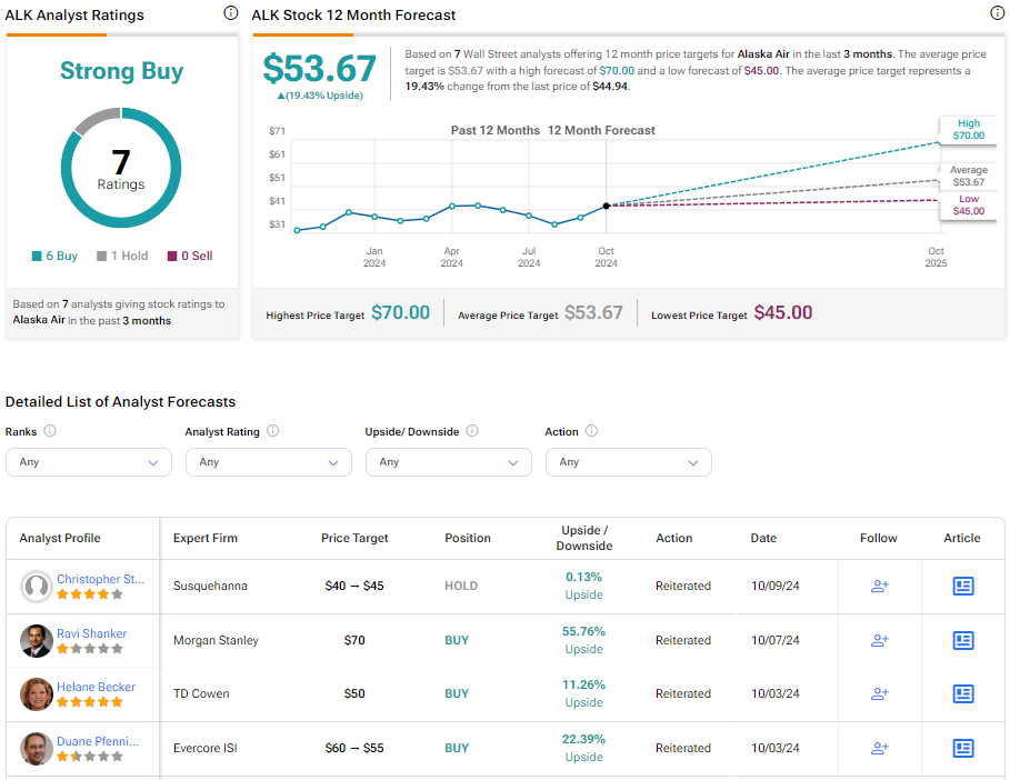 Alaska Air (ALK) Acquires Hawaiian Airlines, Opening New Opportunities