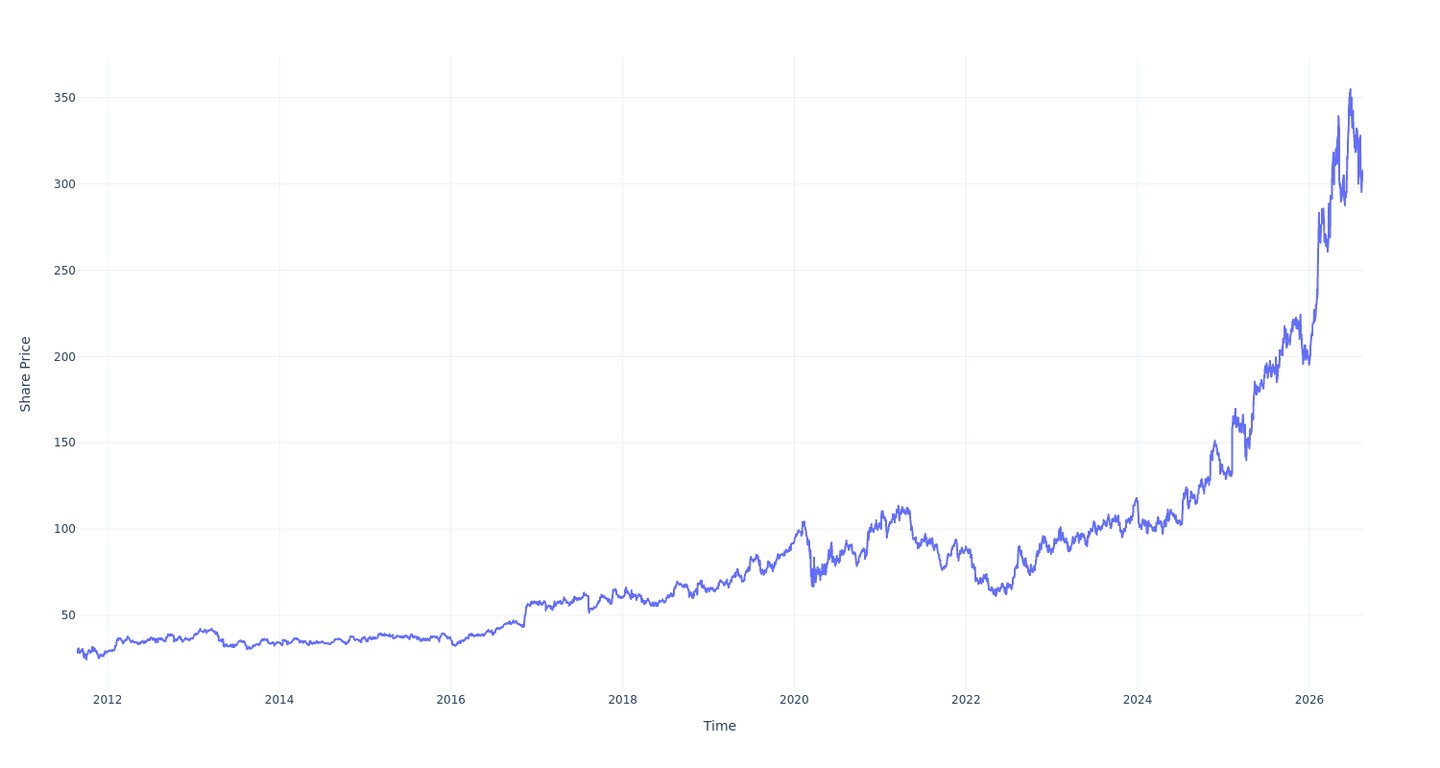 comp_fig