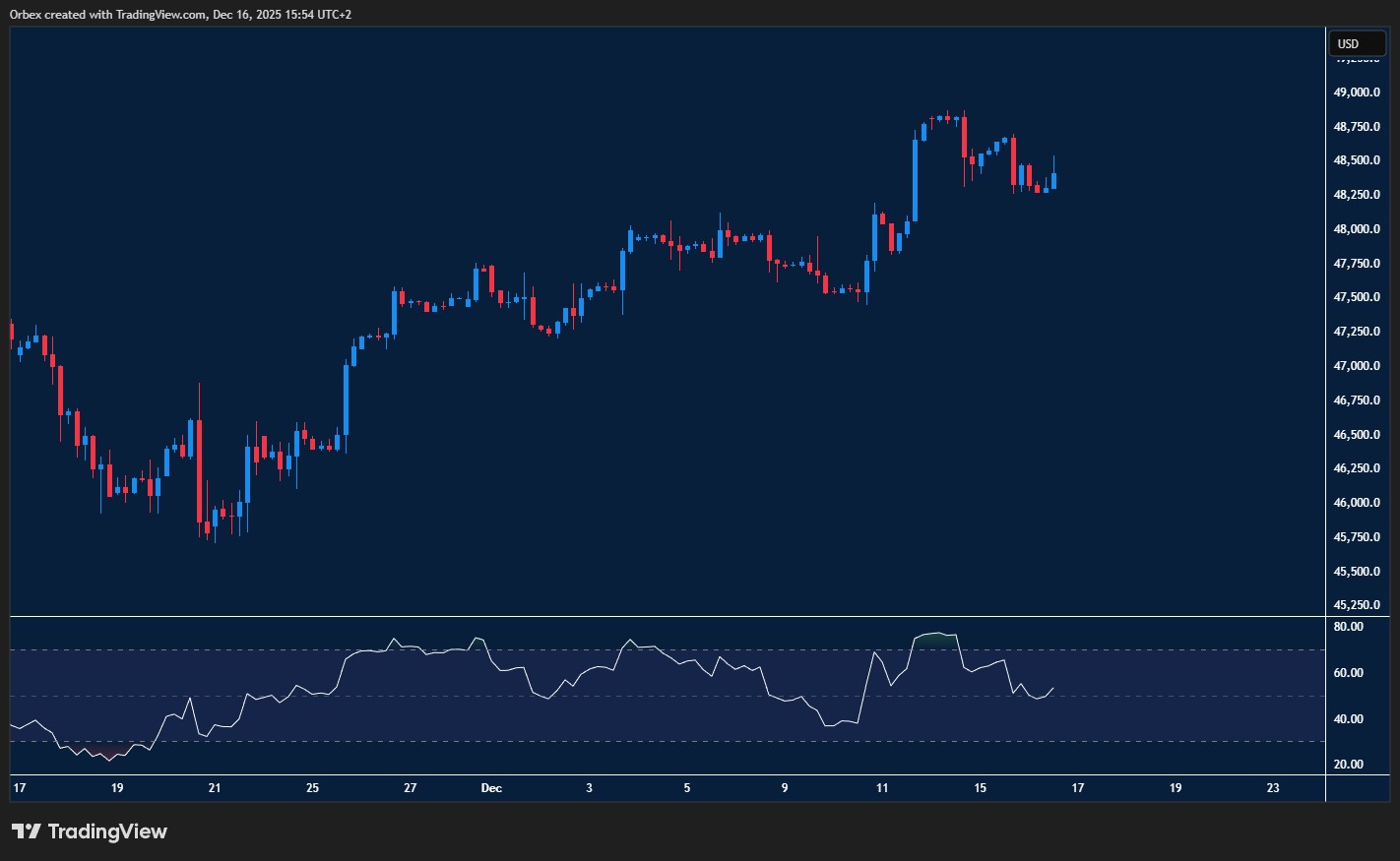 盘中分析- 周三，12 月17 日