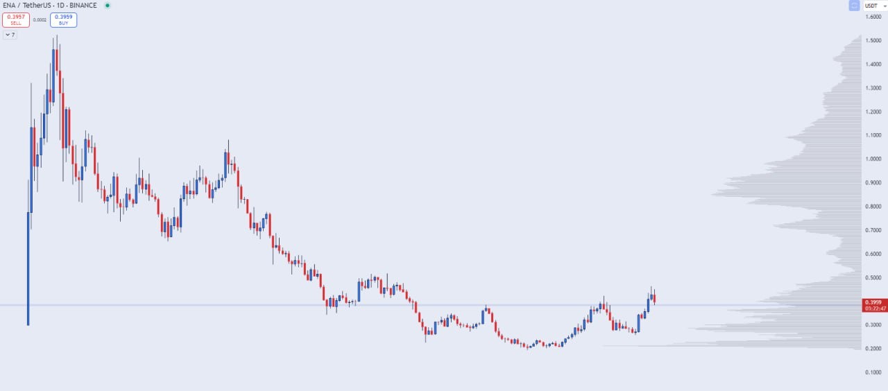 Top Trader Warns Not To Call Top on Crypto Bull Market, Updates Outlook