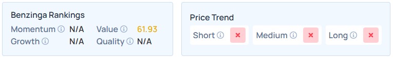 Benzinga's Edge Stock Rankings for EQPT.