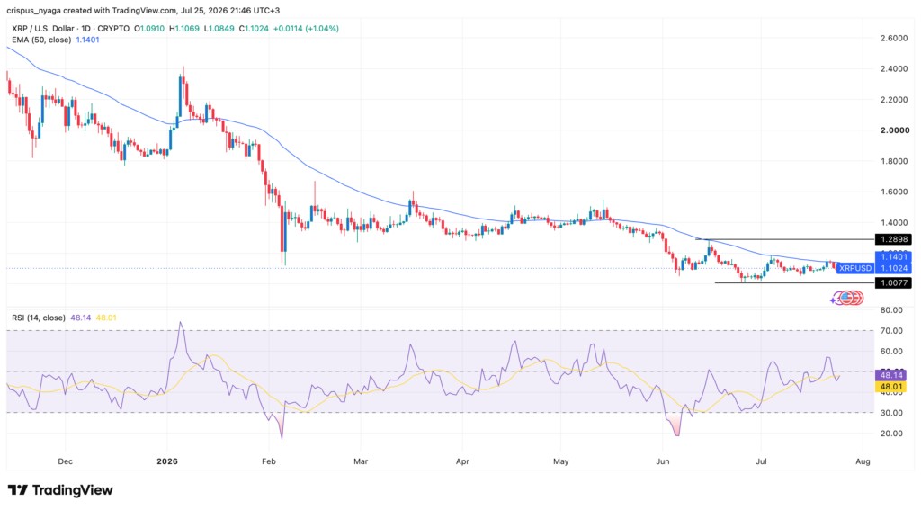 XRP price