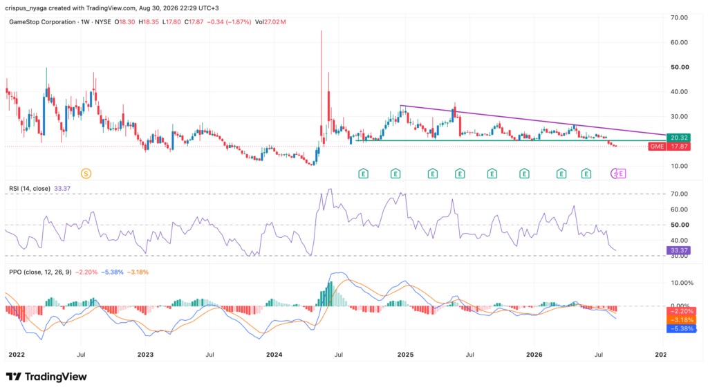 GameStop stock