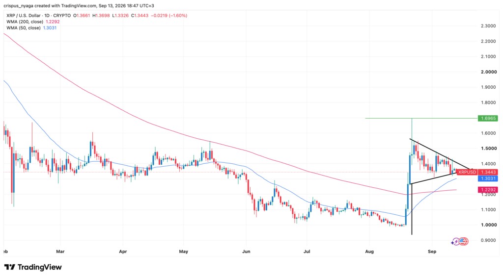 XRP price