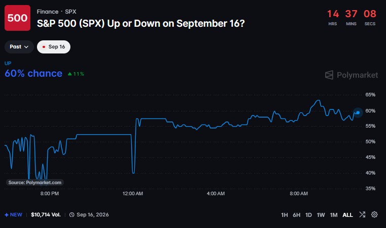 Stock Market: Will S&P 500 Open Up or Down Today?