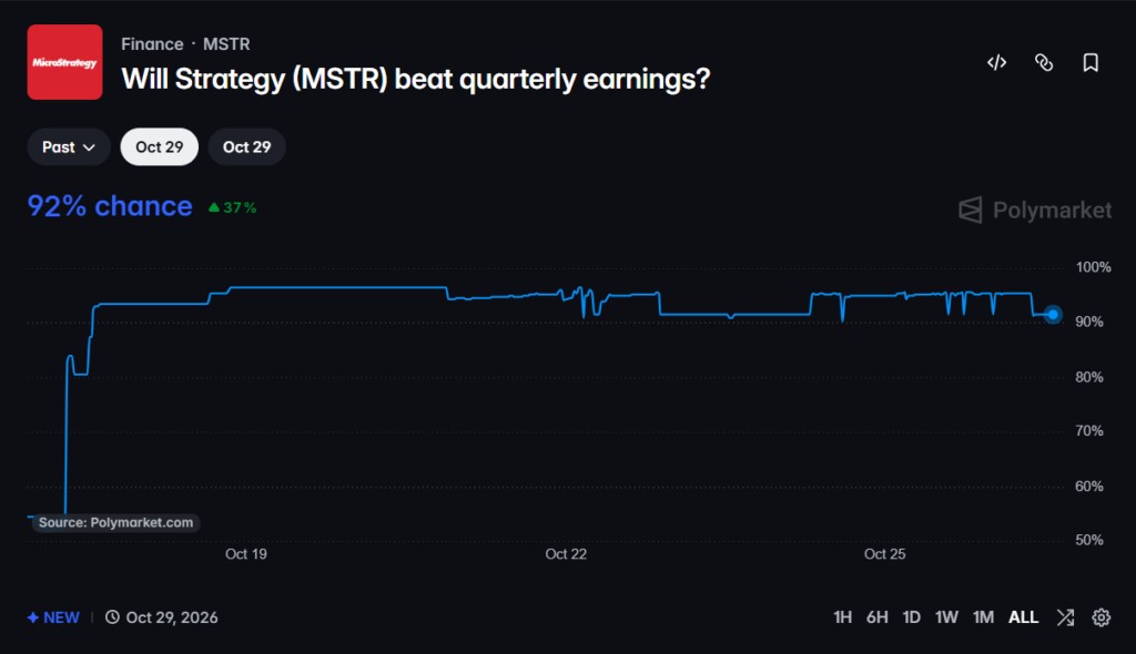 Polymarket MSTR