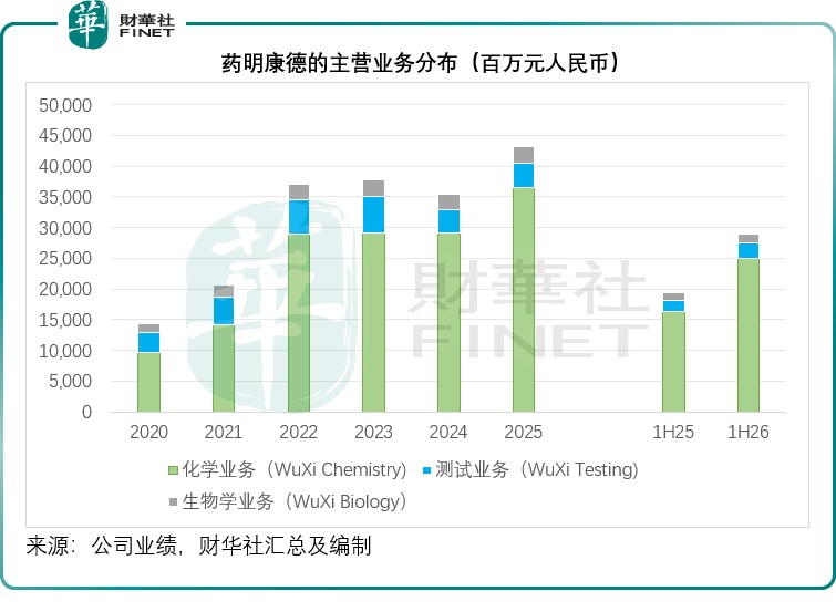 [In-Depth Analysis of HK-Listed CXOs] WuXi AppTec's Competitive ...