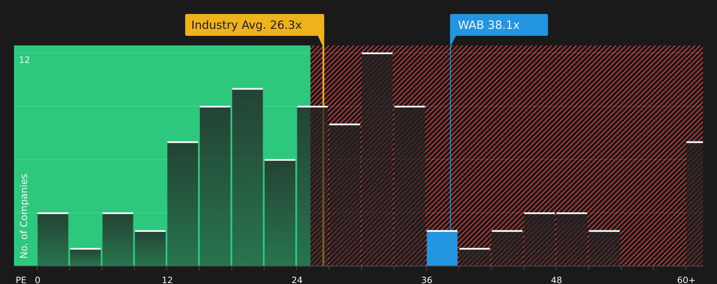 NYSE:WAB P/E Ratio as at Aug 2026