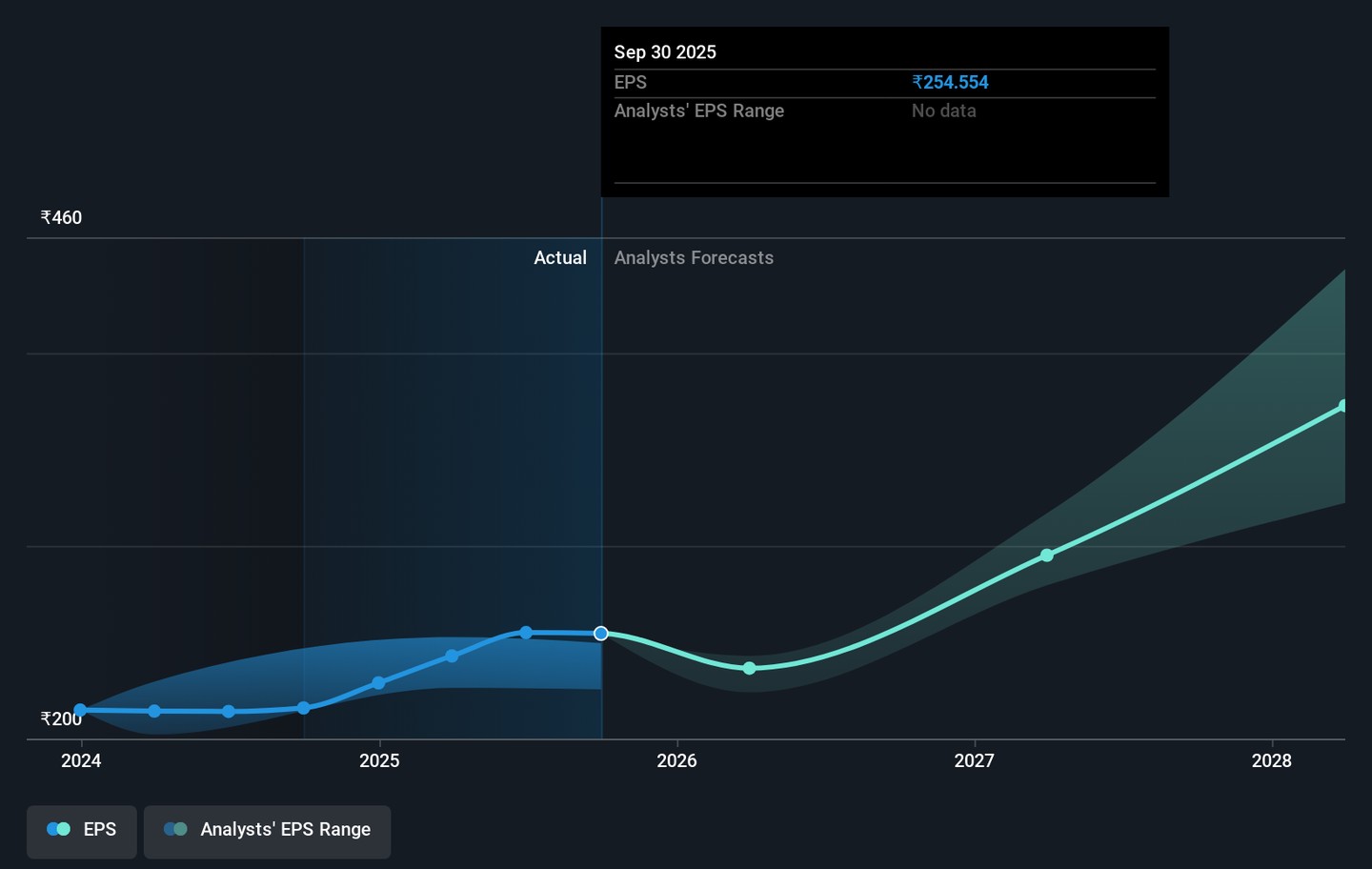 ZF 商用車控制系統印度公司（NSE:ZFCVINDIA）的盈利增長率低於股東所獲得的21% 複合年增長率