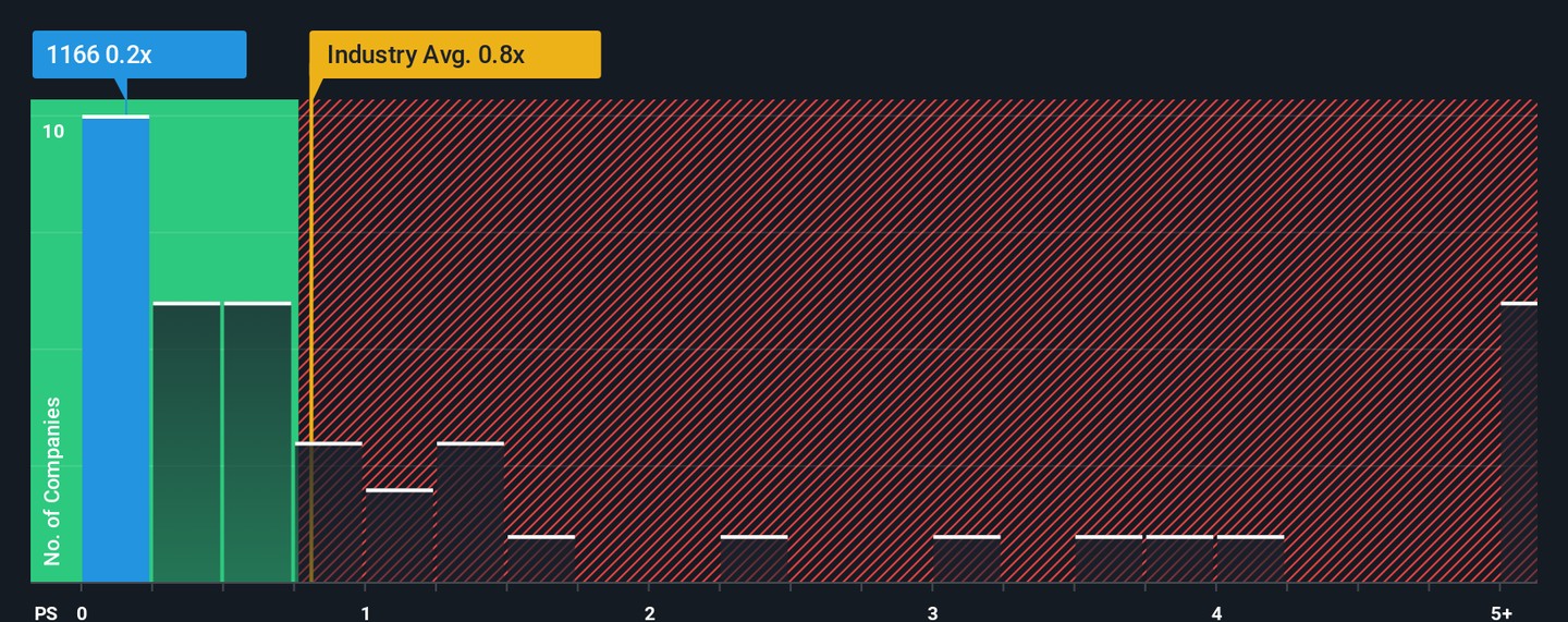 Solartech International Holdings Limited (HKG:1166) 即便股价上涨了48%，仍因增长不足而受到限制
