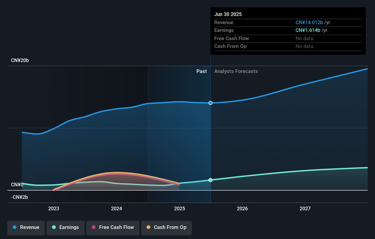 Why LexinFintech Holdings (LX) Is Down Sharply Amid Diverging Trends ...