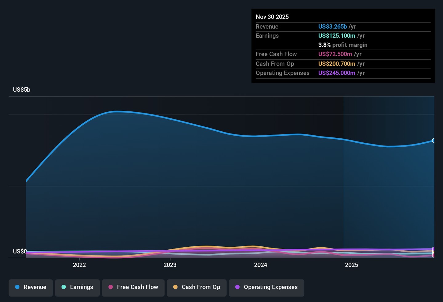 Worthington Steel (WS) 2026 年第二季度的利潤壓縮削弱了其看漲的轉機敍述