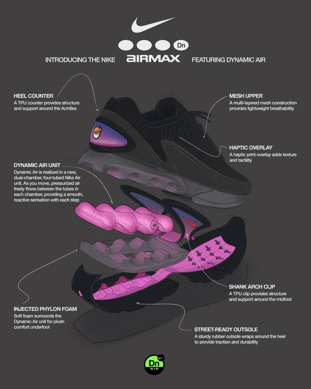 Nike air cushion online