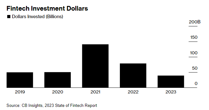 Outlook on the Three Major Themes of the Fintech Industry in 2025: Regulation, Trading, and Cryptocurrency