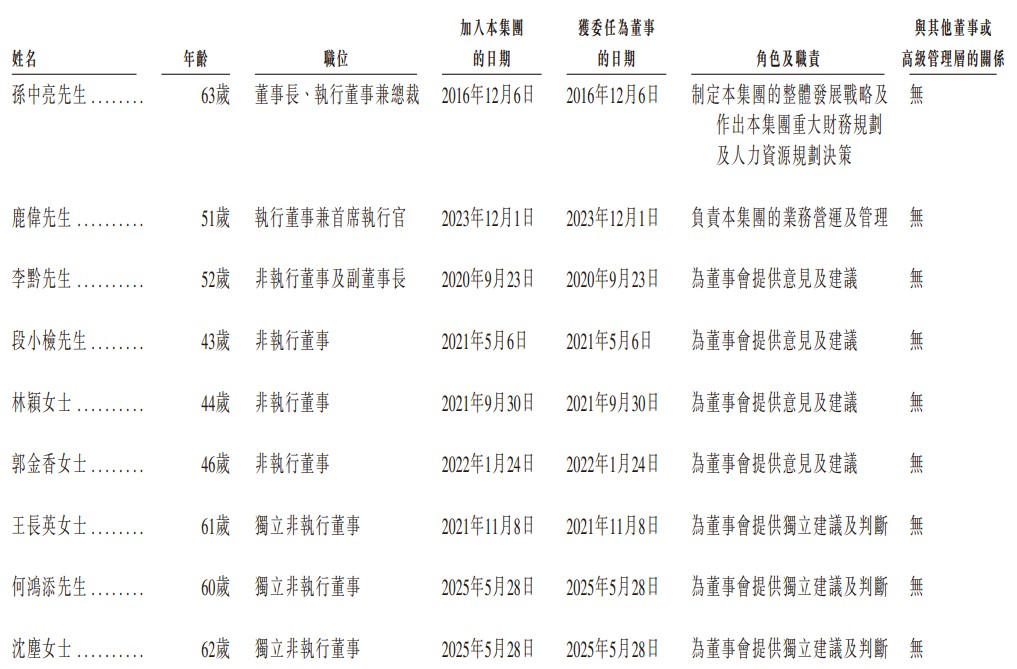 董事.png