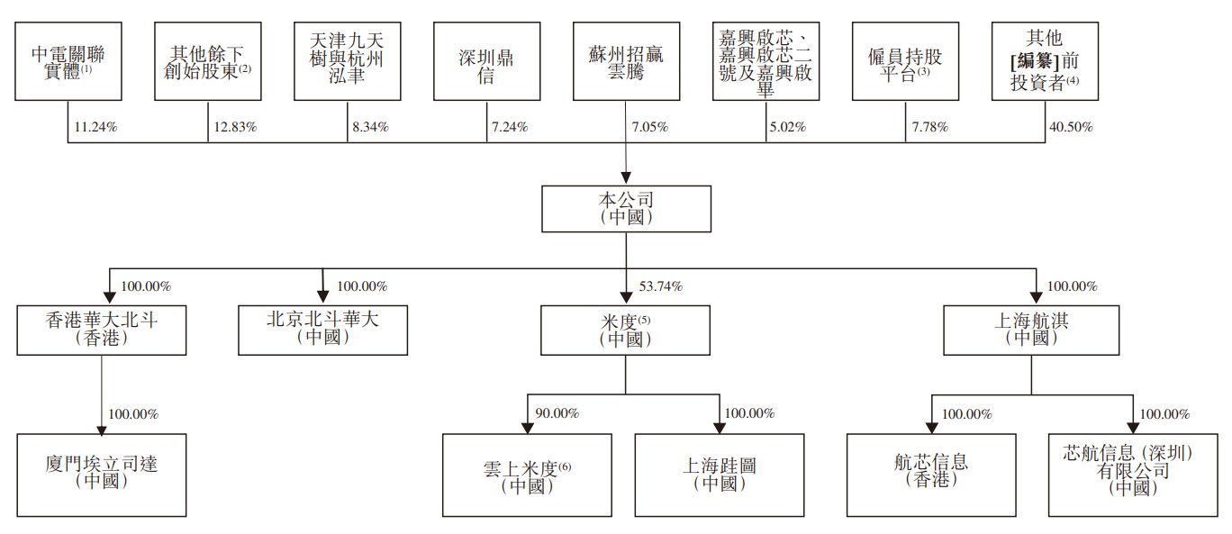 股权.png