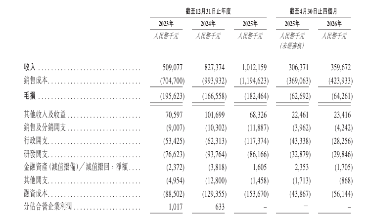 Splend Technology IPO News | Xinde Semiconductor Passes HKEX Listing Hearing, Focuses on ...