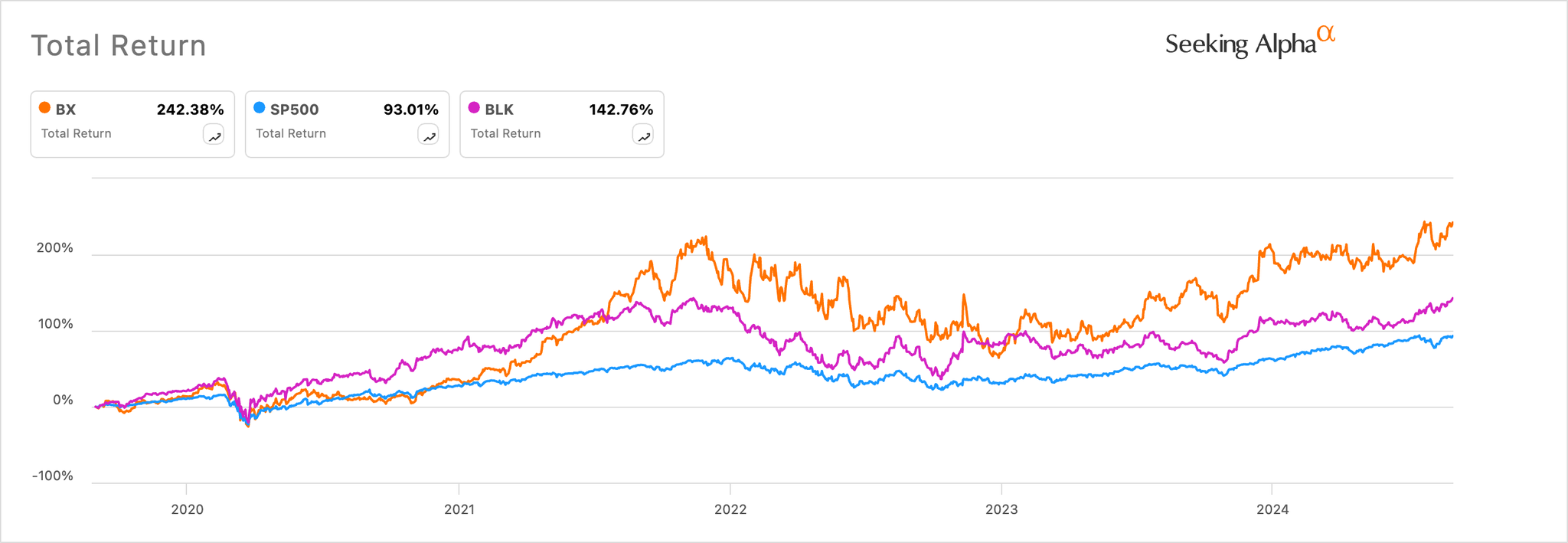 贝莱德与黑石集团：哪个股票更值得买入？