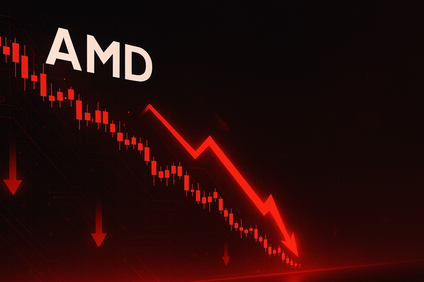 在估值担忧的背景下，AMD 的股价形成了一个风险模式