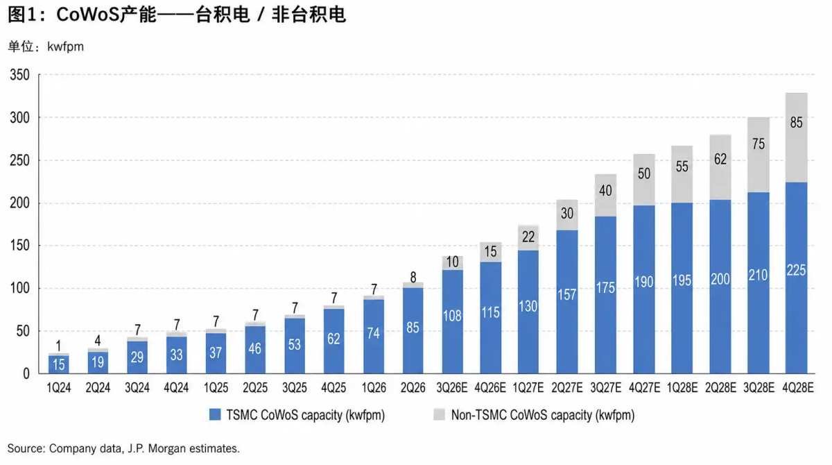 图片 1，共 3 张