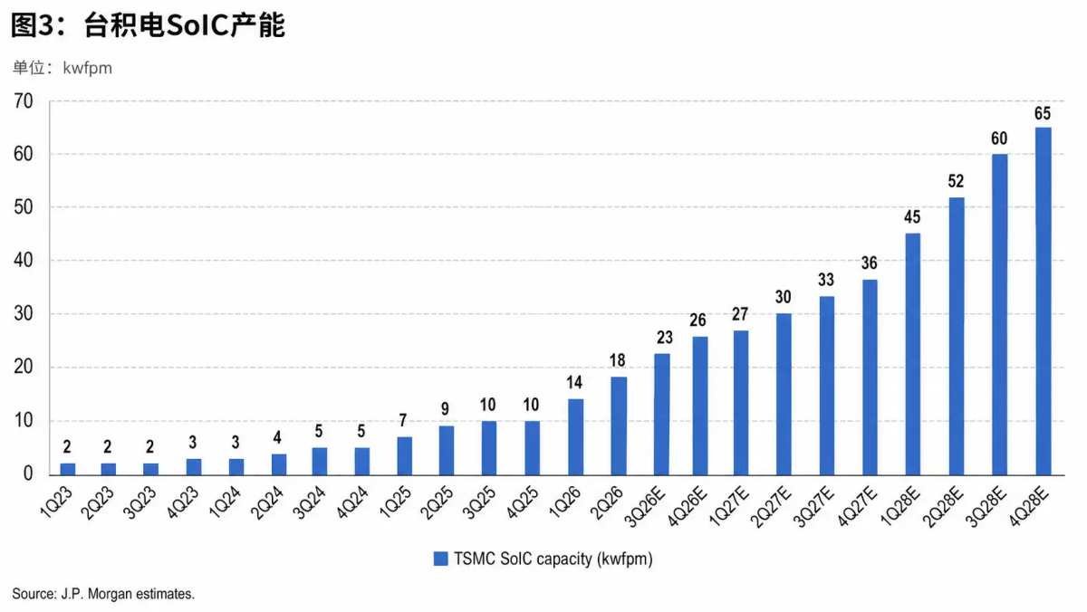图片 3，共 3 张