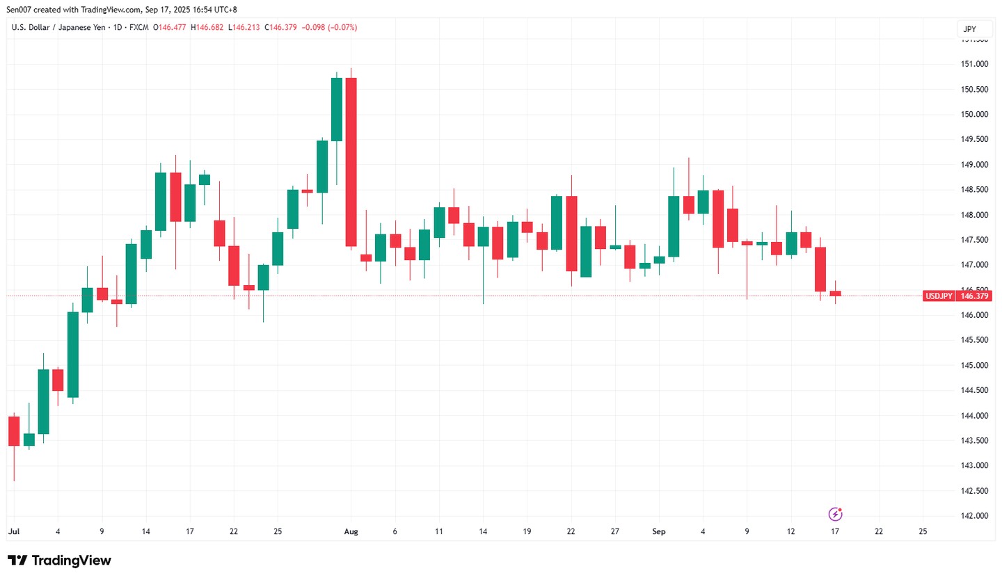 Will the Japanese yen exchange rate rise to 140? Shinjiro Koizumi may win  the Japanese prime ministership, and the Bank of Japan is expected to raise  interest rates in October