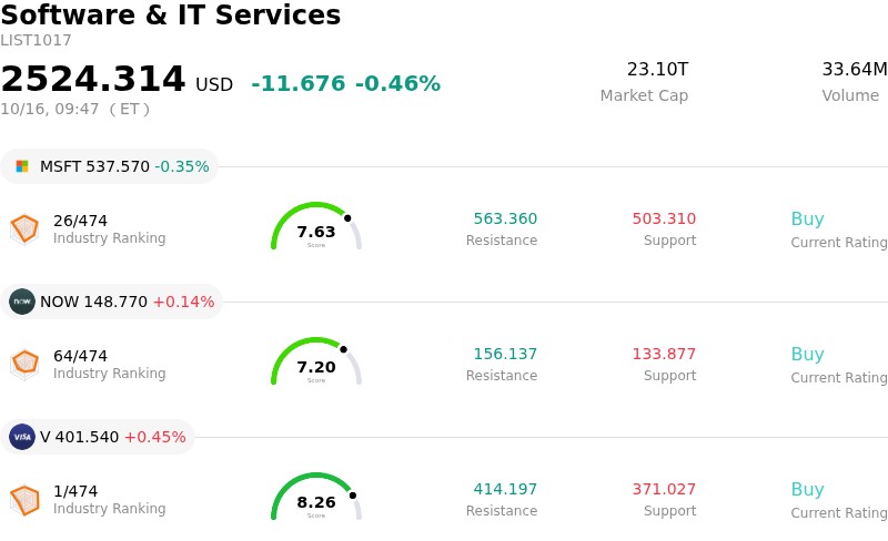 Fortinet Inc Stock (FTNT) Opened Down by 4.80% on Oct 16: Key Drivers Unveiled