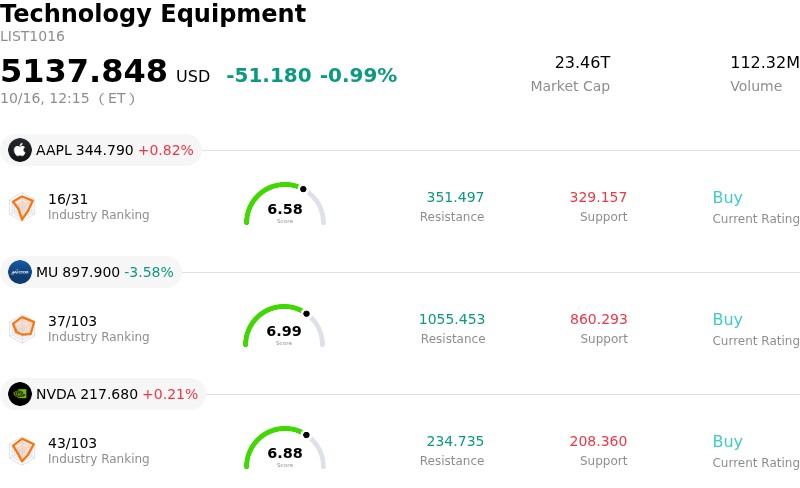 Corning Inc Stock (GLW) Moved Down by 3.26% on Oct 16: Facts Behind the Movement