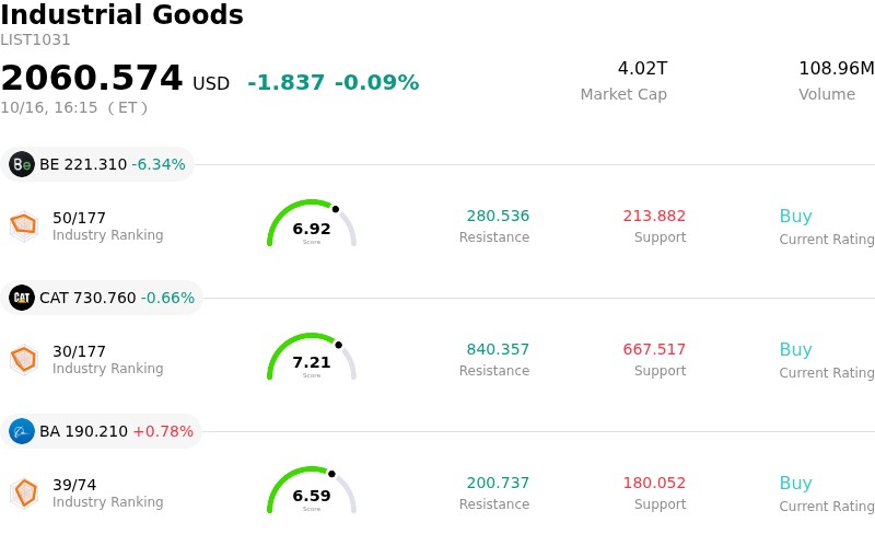 Lockheed Martin Corp Stock (LMT) Closed Up by 3.65% on Oct 16: Drivers Behind the Movement