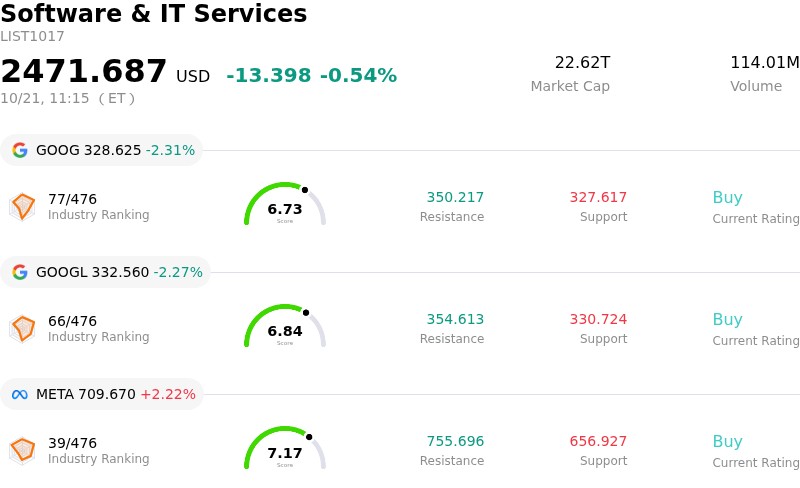 Palantir Technologies Inc Stock (PLTR) Moved Up by 3.38% on Oct 21: A Full Analysis