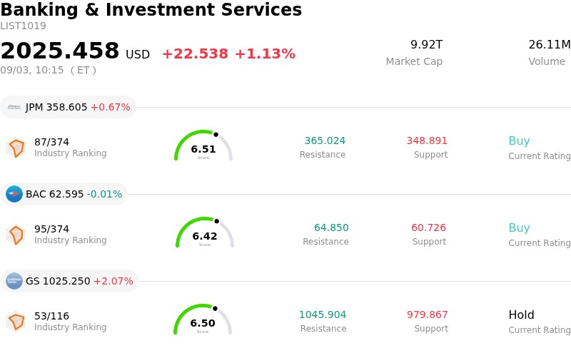 Mitsubishi UFJ Financial Group Inc Stock (MUFG) Moved Up by 3.35% on Sep 3: What Signal Does It Send?