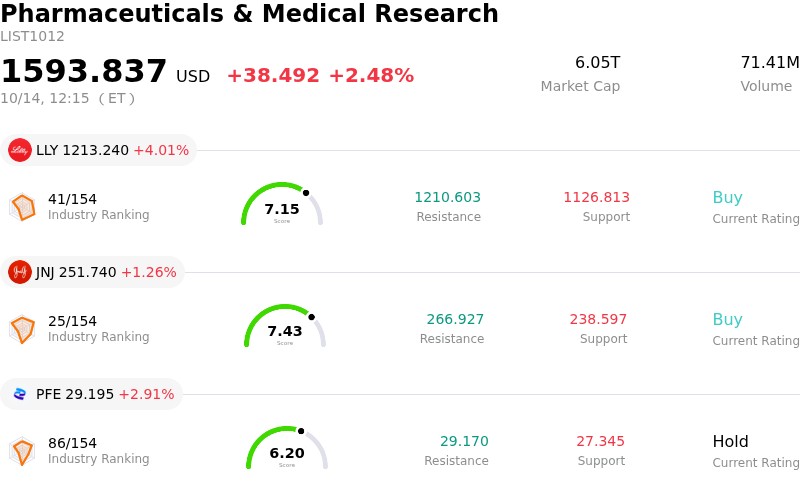 Merck & Co Inc Stock (MRK) Moved Up by 3.73% on Oct 14: A Full Analysis