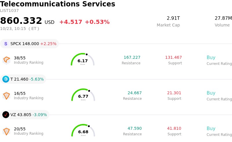 Verizon Communications Inc Stock (VZ) Moved Down by 3.21% on Oct 23: Key Drivers Unveiled