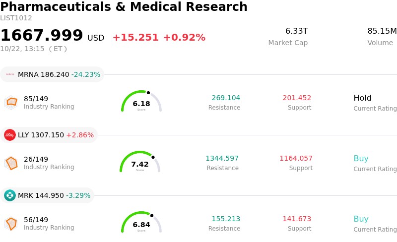 Merck & Co Inc Stock (MRK) Moved Down by 3.28% on Oct 22: A Full Analysis