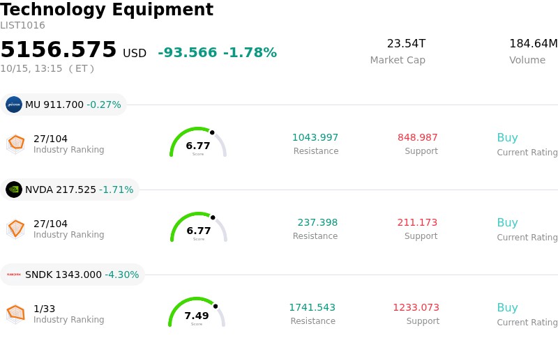 KLA Corp Stock (KLAC) Moved Down by 3.74% on Oct 15: A Full Analysis