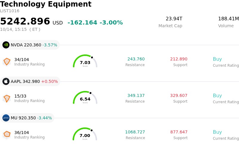 KLA Corp Stock (KLAC) Moved Down by 3.23% on Oct 14: A Full Analysis