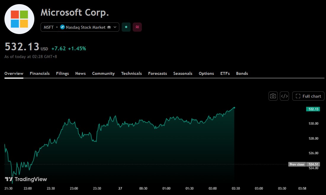 Microsoft Plans to Offer Voluntary Severance to About 60,000 Employees as $175 Billion AI Investment Highlights Cost Pressure